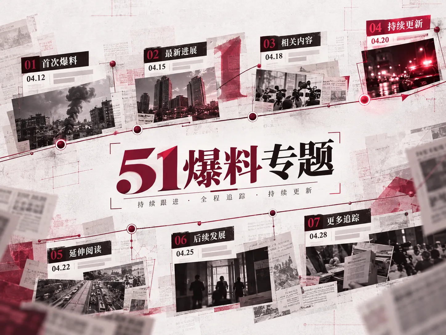 事件时间线